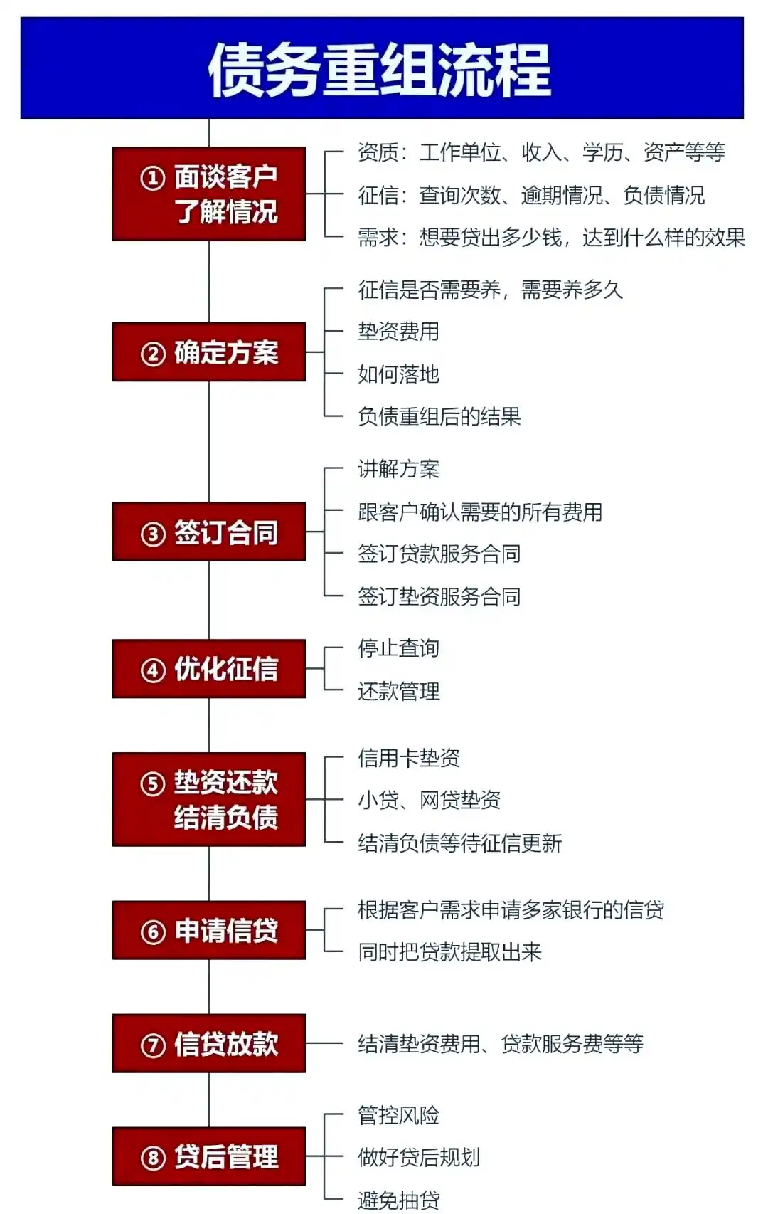 在永平，中小企业也可以债务重组吗？